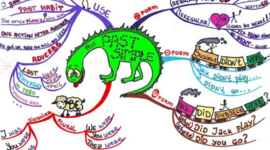 Timeline: Simple past