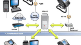Timeline: medios tecnológicos en el servicio al cliente
