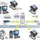 3cx ip pbx overview
