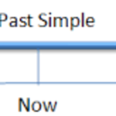 Timeline: Past Simple