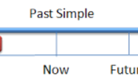 Timeline: Past Simple