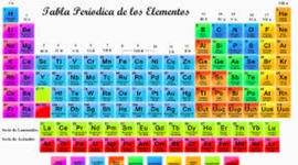 Timeline: Evolución de la clasificación de los elementos