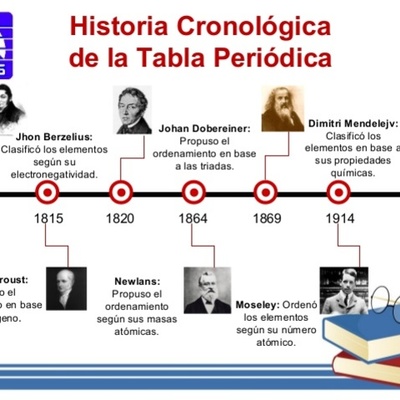 Timeline: evolución de los elementos