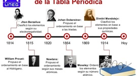 Timeline: evolución de los elementos