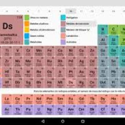 Timeline: TABLA PERIODICA