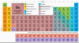 Timeline: TABLA PERIODICA
