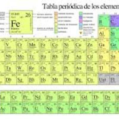 Timeline:  EVOLUCION DE CLASIFICACION DE LOS ELEMENTOS