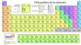 Timeline:  EVOLUCION DE CLASIFICACION DE LOS ELEMENTOS