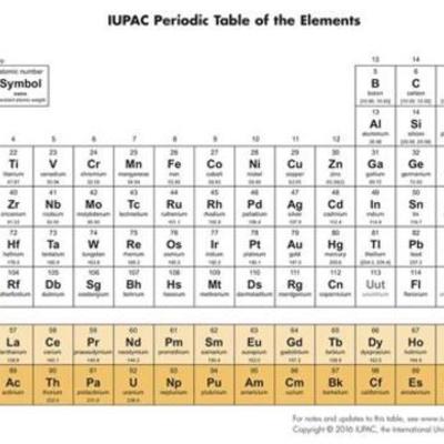 Timeline: EVOLUCION DE LA TABLA PERIODICA