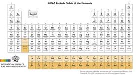 Timeline: EVOLUCION DE LA TABLA PERIODICA