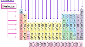 Timeline: Cambios de la tabla periodica