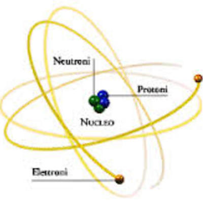Timeline: Era così chiamato perché inizialmente era considerato l'unità più piccola ed indivisibile della materia   è una struttura nella quale è normalmente organizzata la materia nel mondo fisico o in natura.