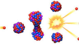 Timeline: Los bolos de la fisión nuclear