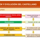Origen y evolucin del castellano 2 638