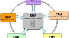 Timeline: Sistemas MRP y ERP.