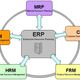 Erp mpr