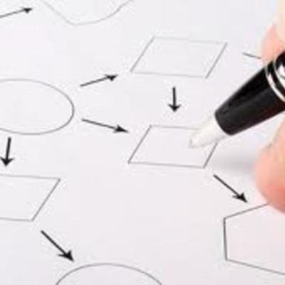 Timeline: Evolución del pensamiento estrategico