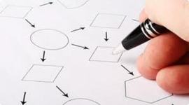 Timeline: Evolución del pensamiento estrategico