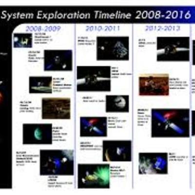Timeline: Εξερεύνηση ηλιακού συστήματος στον 21ο αιώνα