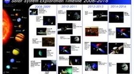 Timeline: Εξερεύνηση ηλιακού συστήματος στον 21ο αιώνα