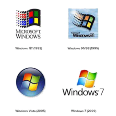 Timeline: История развития ОС Windows