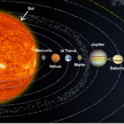 Timeline: Conocemos nuestro Sistema Solar