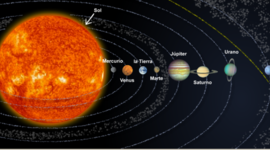 Timeline: Conocemos nuestro Sistema Solar