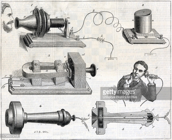 Alexander Graham Bell´s biography timeline | Timetoast timelines