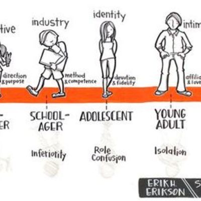 Timeline: Steven's life events