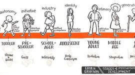 Timeline: Steven's life events