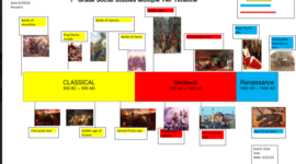 Timeline: event timeline