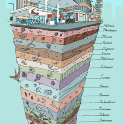 Timeline: Geological Timeline