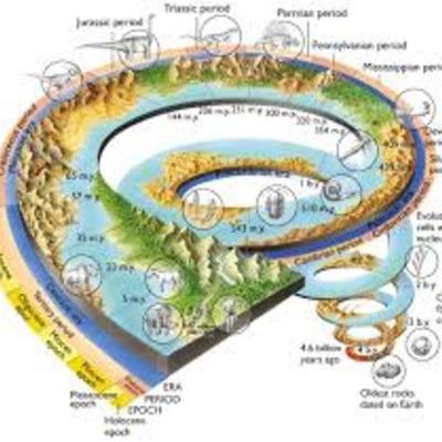 Timeline: Geological Timeline