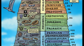 Timeline: Era Timeline