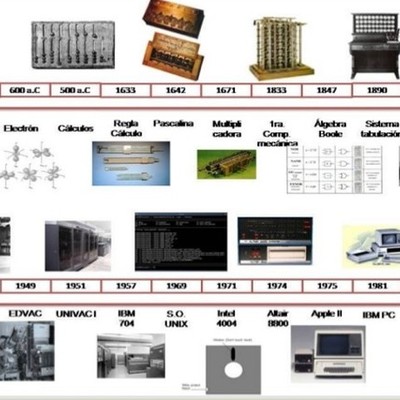 Timeline: Historia de los Ordenadores