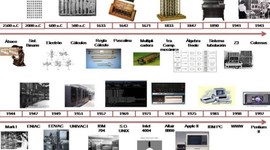 Timeline: Historia de los Ordenadores