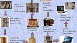 Timeline: Cronología de la era de la informática
