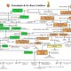 Arbol genealogico de los reyes catolicos