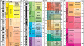 Timeline: Geological TimeLine
