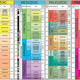 Geologic time scale courtesy gsa