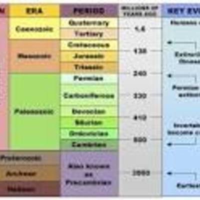 Timeline: Geological Timeline