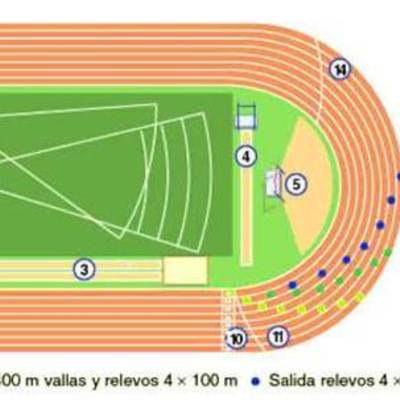 Timeline: ATLETISMO