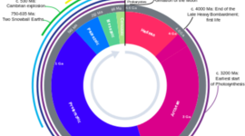 Timeline: J Sanchez P7