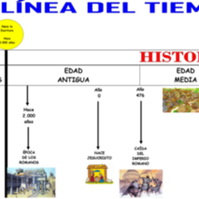 Timeline: La preshistoria