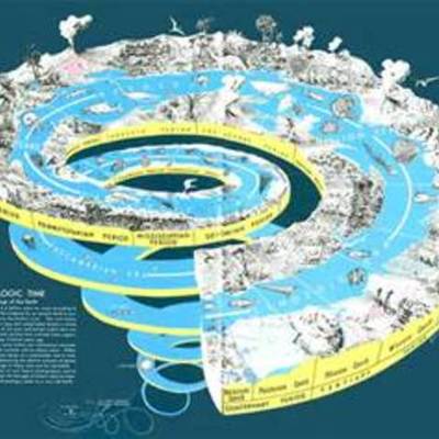 Timeline: J West geological timeline