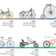 2000px bicycle evolution fr 750x350