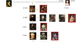 Timeline: HISTORIA DE ESPAÑA