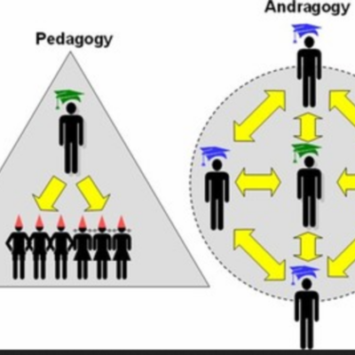 Timeline: Digital Timeline