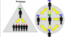 Timeline: Digital Timeline