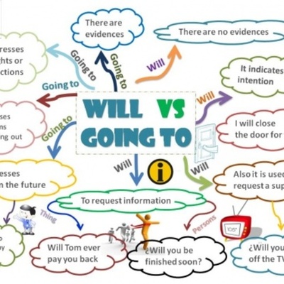 Timeline: WILL VS GOING TO